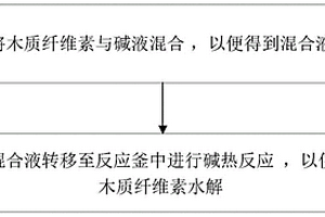 木质纤维素碱热全量水解的方法及其应用