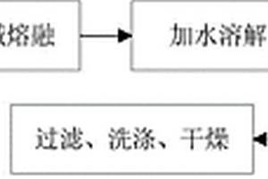 粉煤灰合成沸石的方法