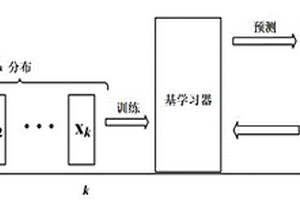 基于样本分布统计检验的双窗口概念漂移检测方法