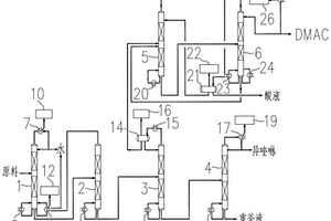 从溶液中回收DMAC和异喹啉的方法和装置