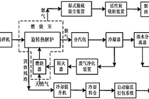 油田井下作业包裹油泥废弃防护物无害化处理方法