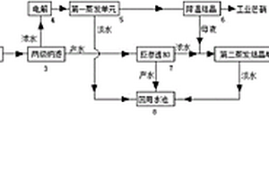 煤化工RO浓盐水处理工艺