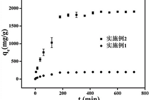 利用电镀污泥制备LDHs吸附材料的方法和应用