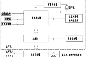 含铁废盐酸处理工艺