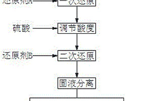 制备单质砷的湿法处理工艺