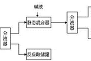 硝酸异辛酯的连续合成方法