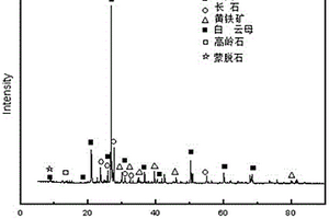 具有抑制混凝土碱硅酸反应的铜尾矿基活性矿物掺合料及其制备方法和应用