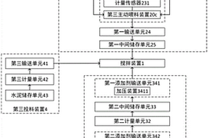 磷石膏处理设备