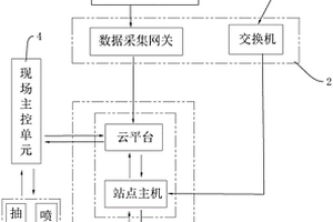 基于搅拌站HSE管理的一体化监控系统