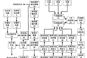 钢铁冶金尘泥集中分类处理系统及其方法