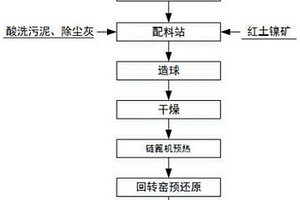 强化铬铁矿球团预还原的方法