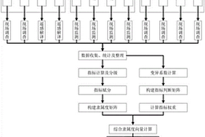 矿山生态修复评价方法