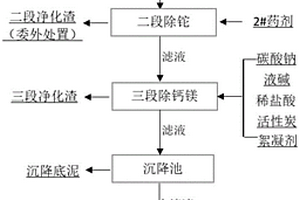 烧结机头电除尘灰漂洗液除重除铊的方法