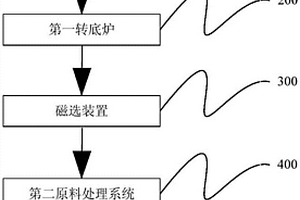 镍渣制备粒铁和多孔陶瓷的系统和方法