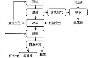 中低品位铝土矿的除杂方法