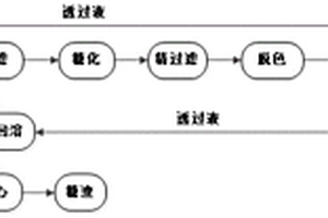 用于淀粉糖生产的膜浓缩生产工艺