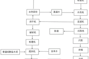 生物质电厂灰渣制备免烧砖联产氯化钾的系统和方法