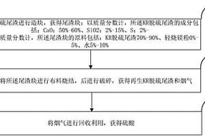 再生KR脱硫尾渣及其制备方法和应用