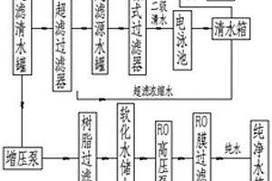 纳米粉体行业零排放污水处理工艺