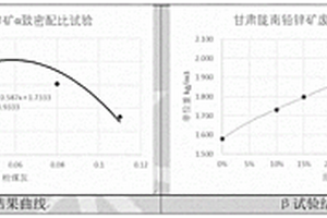 含硫废石的高性能绿色混凝土