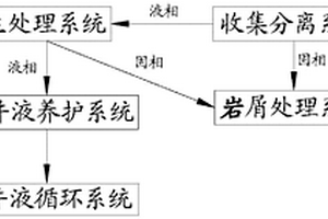 废弃钻井液处理装置