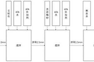 经济环保型全轻混凝土及制备方法