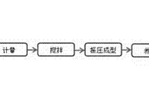 免烧废渣砖及其制备方法