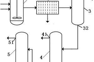 多晶硅生产中的残液及渣浆的处理方法