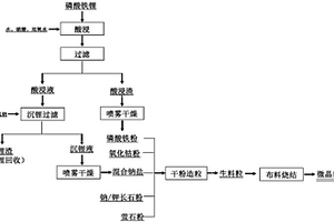 无熔融工艺制备烧结微晶玻璃的方法