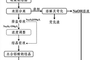 提高拜耳法生产氧化铝效率的方法