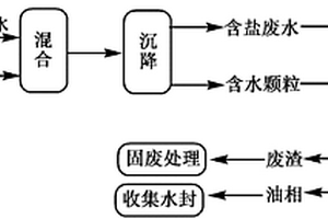 含硝基酚钠盐废水的处理方法