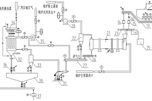 药渣干化制粉与燃煤电厂耦合的系统及方法