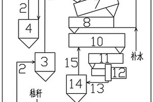 热压法秸秆纤维化方法及装置