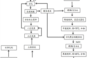 盐酸生产活性白土废水处理工艺