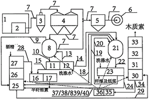 秸秆清洁联产技术