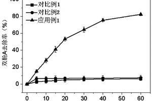 废旧电池正极材料在催化剂中的应用、催化剂及其制备方法