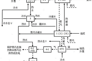 油泥综合处理系统及方法