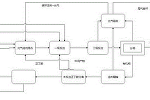 利用光气连续制备四丁基脲的方法及系统