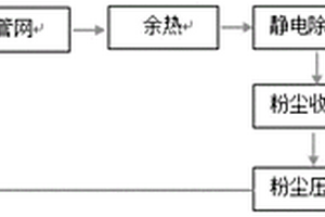 电袋除尘系统在提高微硅粉中二氧化硅含量的用途