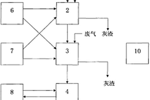 低能耗有害废弃物无害化焚烧系统