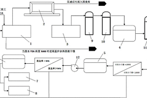 工业废水处理系统