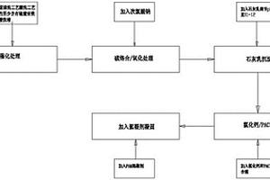 镀件镀镍的镀液废水处理方法