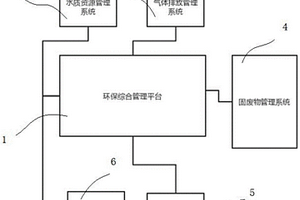 基于物联网的企业智慧环保系统