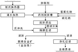 含锑金精矿碱法浸锑时抑制金浸出的方法