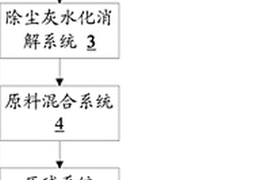 除尘灰冷压金属球团生产系统及方法