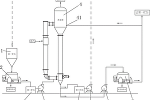 硫酸钠和氯化钠的混合废水的分离方法及分离装置