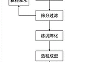 利用铝钙渣和粉煤灰制备骨料砂的方法及骨料砂