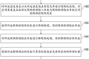 焚烧炉模糊自适应温度控制方法及系统