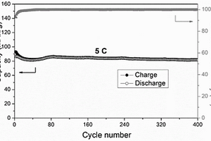 从废旧碱性锌锰干电池提炼二氧化锰再利用于锰酸锂二次电池的方法