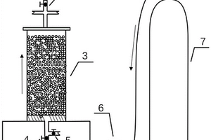 好氧堆肥堆体空气阻流区分布特征的检测方法